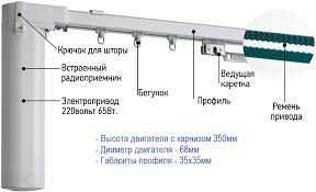 Автоматический карниз Somfy установленный в нише